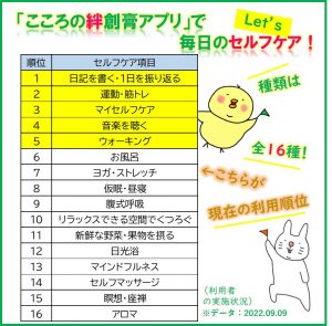 アプリセルフケア順位画像①